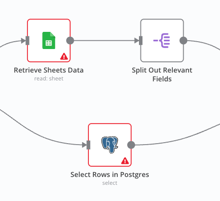 Retrieving the Data from your Google Sheet and Postgres