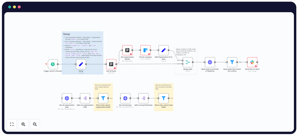 The full workflow of "By copying the workflow, you only have to make adjustments and a basic setup, not rebuild the entire complexity, so it greatly simplifies the tutorial." in n8n cloud
