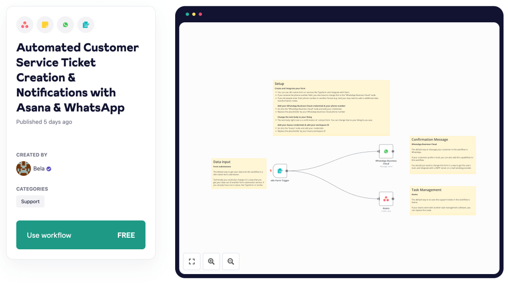 The Template for the workflow on n8n cloud