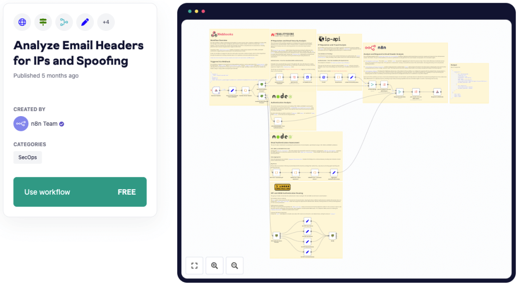 Analyze Email Headers for IPs and Spoofing - n8n cloud template