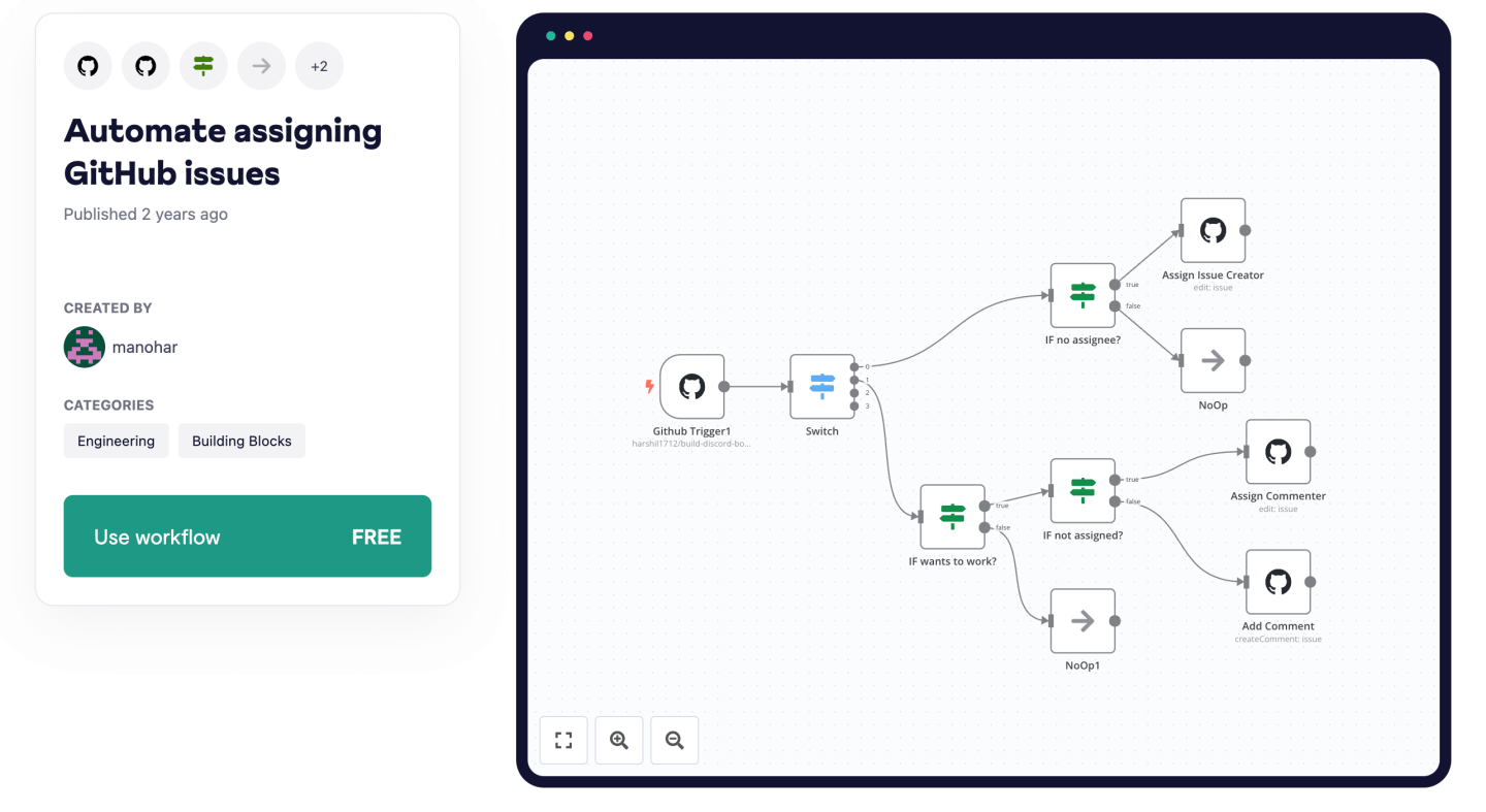 pygithub: a powerful tool for automating github... Enhance Your GitHub Experience with n8n Automation: 3 Powerful ...