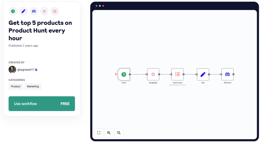 Get top 5 products on ProductHunt every hour