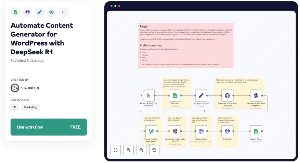 Automate Content Generation for WordPress with DeepSeek R1