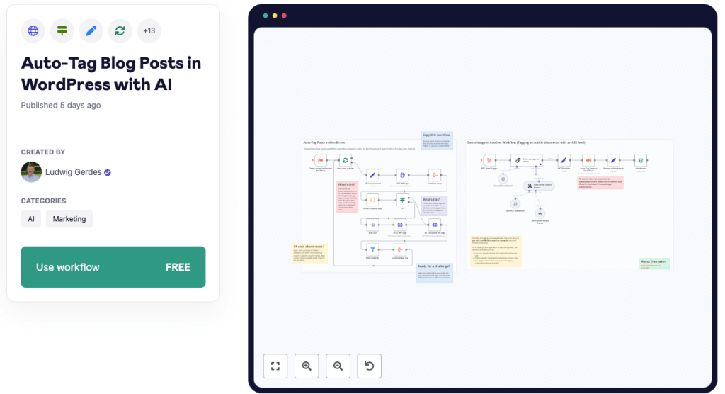 Auto-Tag Blog Posts in WordPress with AI