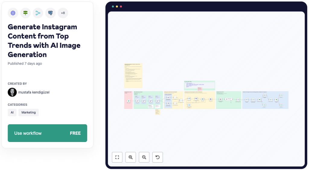 Generate Instagram Content from Top Trends with AI Image Generation